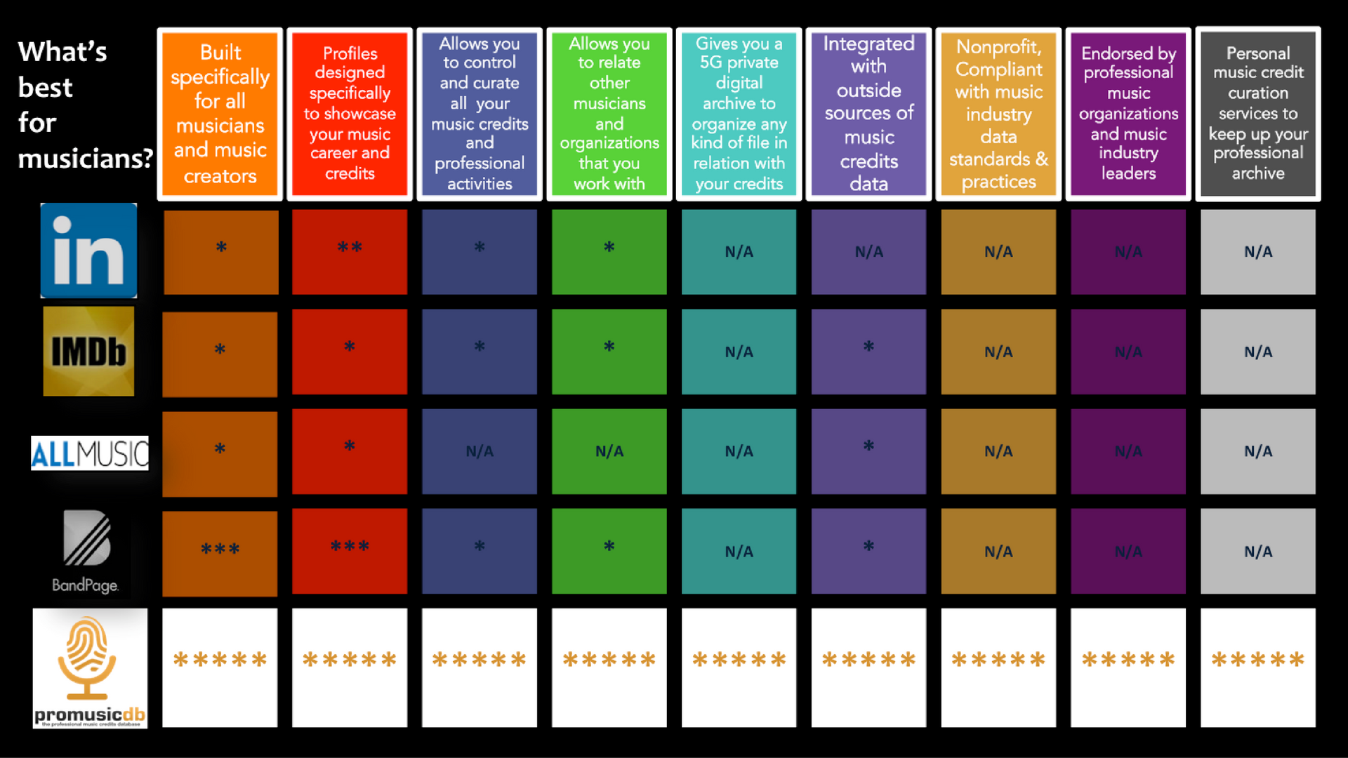 promusicdbcomparison